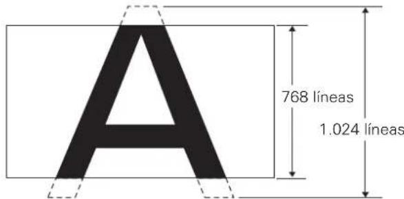 A 768 líneas 1.024 líneas