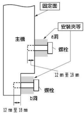 固定面 安裝夾等 a洞 螺栓 主機 12 mm 至 18 mm 螺栓 b洞 12 mm 至 18 mm