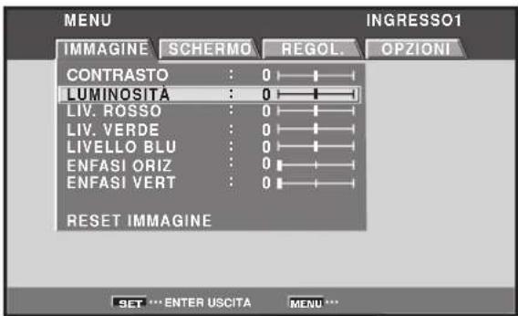 MENU INGRESSO1 IMMAGINE SCHERMO REGOL. OPZIONI CONTRASTO : 0 LUMINOSITÀ : 0 LIV. ROSSO : 0 LIV. VERDE : 0 LIVELLO BLU : 0 ENFASI ORIZ : 0 ENFASI VERT : 0 RESET IMMAGINE SET ... ENTER USCITA MENU ...