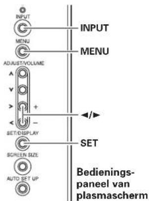 INPUT MENU ADJUSTIVOLUME SET/DISPLAY SCREEN SIZE AUTO SET UP INPUT MENU SET Bedienings- paneel van plasmascherm