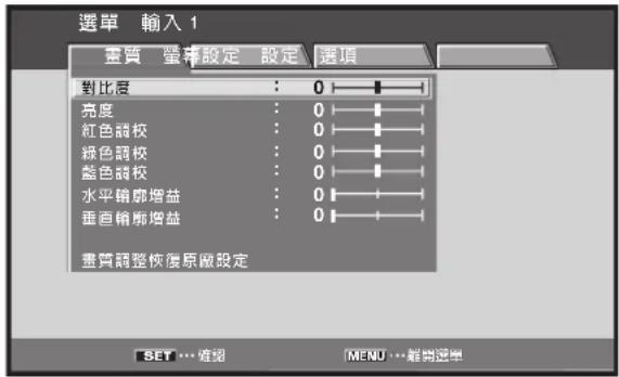選單 輸入 1 畫質 螺幕設定 設定 選項 對比點 : 0 亮度 : 0 紅色調校 : 0 綠色調校 : 0 藍色調校 : 0 水平銷廓增益 : 0 垂直銷廓增益 : 0 畫質調整恢復原做設定 SET…觀覽 MENU…離商選單
