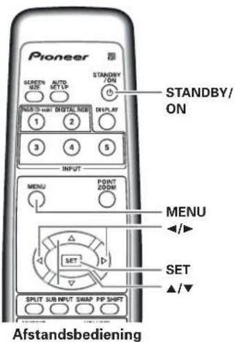 Pioneer SCREEN S2D AUTO SET UP STANDBY/ ON NORTH-WAY DIGITAL HOSP 1 2 DISPLAY 3 4 5 INPUT MENU POINT ZOOM MENU ◄/► SET ▲/▼ SPLIT SUB INPUT SWAP PP SHIFT Afstandsbediening