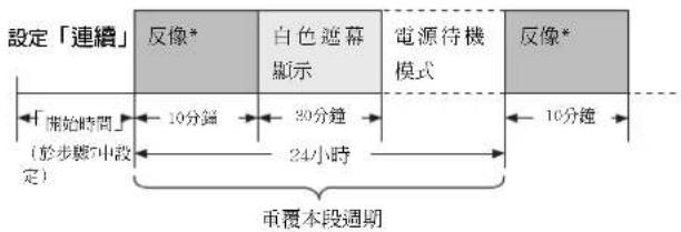 PIONEER PDP-50MXE1 - 用 ◀/▶ 按鈕，選取「一次」或「連續」。 - 3