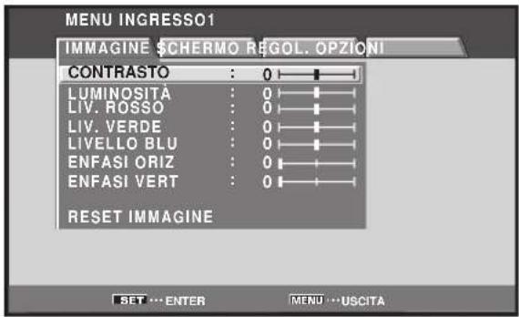 MENU INGRESSO1 IMMAGINE SCHERMO REGOL. OPZIONI CONTRASTO : 0 LUMINOSITA : 0 LIV. ROSSO : 0 LIV. VERDE : 0 LIVELLO BLU : 0 ENFASI ORIZ : 0 ENFASI VERT : 0 RESET IMMAGINE SET ... ENTER MENU ... USCITA