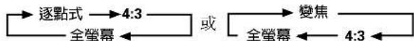 PIONEER PDP-50MXE1 - 選擇畫面大小 - 3