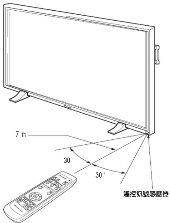 7 m 30° 30° 遥控訊號感應器