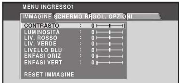 MENU INGRESSO1 IMMAGINE SCHERMO REGOL. OPZIONI CONTRASTO : 0 | LUMINOSITA : 0 | LIV. ROSSO : 0 | LIV. VERDE : 0 | LIVELLO BLU : 0 | ENFASI ORIZ : 0 | ENFASI VERT : 0 | RESET IMMAGINE