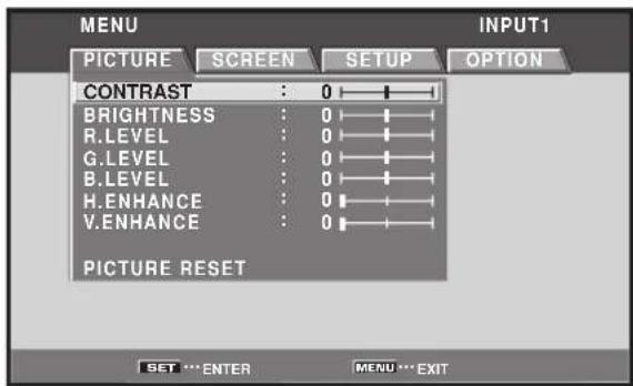 MENU PICTURE SCREEN SETUP OPTION CONTRAST BRIGHTNESS R.LEVEL G.LEVEL B.LEVEL H.ENGANCE V.ENGANCE PICTURE RESET SET *** ENTER MENU *** EXIT INPUT1