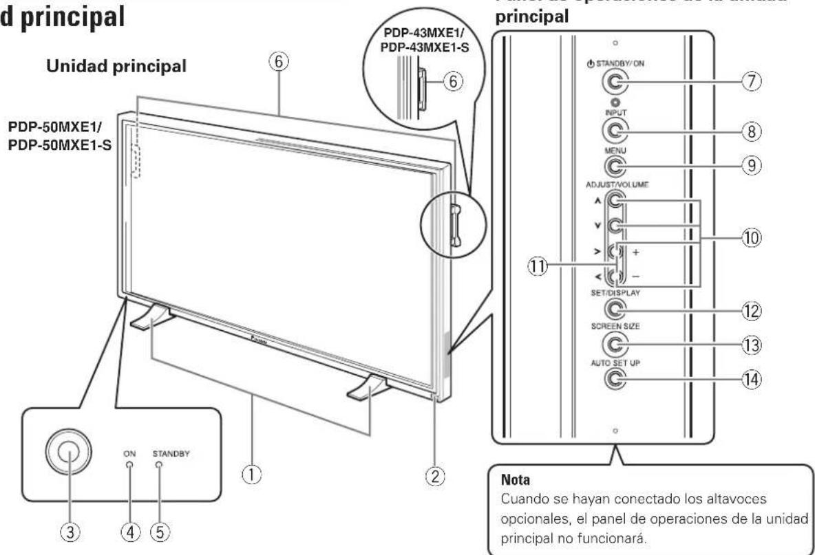 d principal Unidad principal PDP-50MXE1/ PDP-50MXE1-S ⑥ ⑥ PDP-43MXE1/ PDP-43MXE1-S ① ② principal STANDBY/ON INPUT MENU ADJUSTA/VOLUME SET/DISPLAY SCREEN SIZE AUTO SET UP ⑦ ⑧ ⑨ ⑩ ⑪ ⑫ ⑬ ⑭ ⑮ ⑯ ⑰ ⑱ ⑲ ⑳ ⑴ ⑤ ⑥ ⑦ ⑧ ⑨ ⑩ ⑪ ⑫ ⑬ ⑭ ⑮ ⑯ ⑰ ⑱ ⑲ ⑳ ④ ⑤ ⑥ ⑦ ⑧ ⑨ ⑩ ⑪ ⑫ ⑬ ⑭ ⑮ ⑯ ⑰ Nota Cuando se hayan conectado los altavoces opcionales, el panel de operaciones de la unidad principal no funcionará.