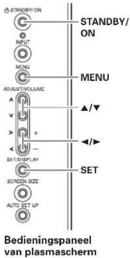 STANDBY/ON INPUT MENU ADJUST/VOLUME SET/DISPLAY SCREEN SIZE AUTO SET UP STANDBY/ ON MENU ▲/▼ ◄/► SET Bedieningspanel van plasmascherm