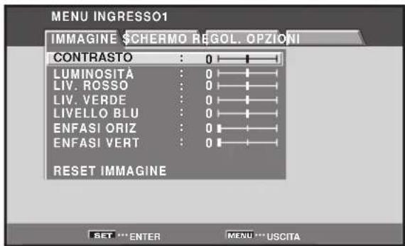 MENU INGRESSO1 IMMAGINE SCHERMO REGOL. OPZIONI CONTRASTO : 0 LUMINOSITÀ : 0 LIV. ROSSO : 0 LIV. VERDE : 0 LIVELLO BLU : 0 ENFASI ORIZ : 0 ENFASI VERT : 0 RESET IMMAGINE SET *** ENTER MENU *** USCITA