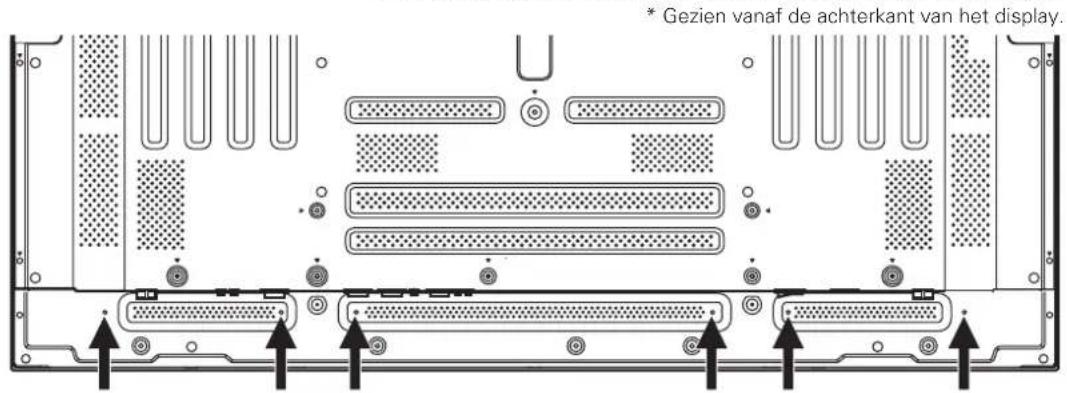 * Gezien vanaf de achterkant van het display.