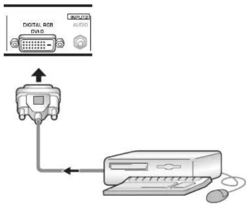 DIGITAL RGB DV-0 INPUT2 AUDIO A A A A