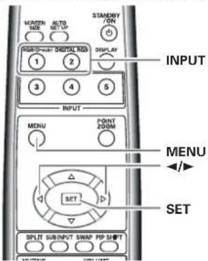 SCREEN H2R AUTO NET UP STANDY ON RIGHT-WAY SWITCH REG DISPLAY INPUT 3 4 5 INPUT MENU POINT ZOOM MENU SET SET SPLIT SUBINPUT SWAP PIP SHIFT