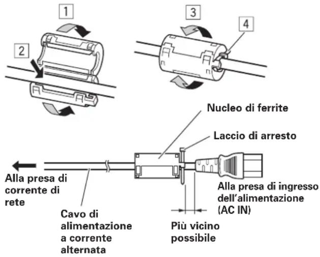 1 2 3 4 Nucleo di ferrite Laccio di arresto Alla presa di ingresso dell'alimentazione (AC IN) Allo presa di corrente di rete Cavo di alimentazione a corrente alternata Più vicino possibile