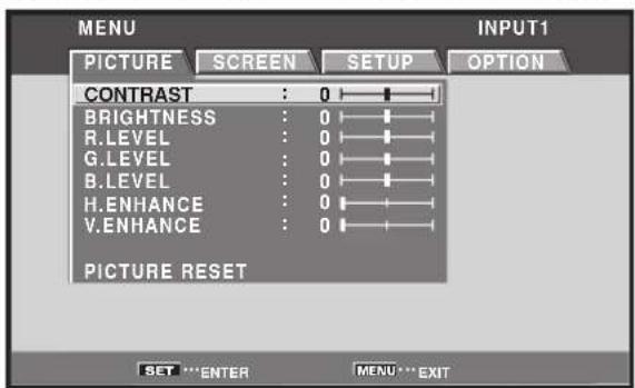 MENU PICTURE SCREEN SETUP INPUT1 OPTION CONTRAST : 0 BRIGHTNESS : 0 R.LEVEL : 0 G.LEVEL : 0 B.LEVEL : 0 H. ENHANCE : 0 V. ENHANCE : 0 PICTURE RESET SET *** ENTER MENU ** EXIT