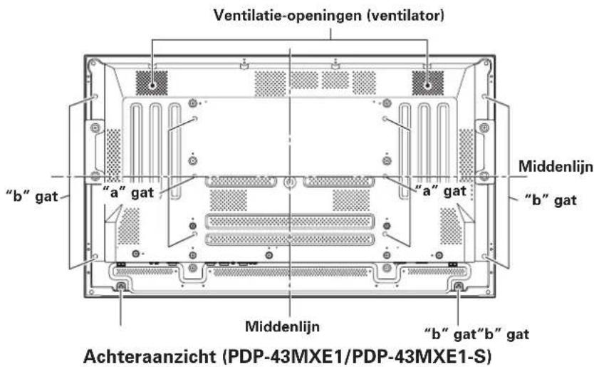 Ventilatie-openingen (ventilator) "b" gat "a" gat "Middenlijn" "a" gat "Middenlijn" "b" gat" "b" gat" "Achteraanzicht (PDP-43MXE1/PDP-43MXE1-S)