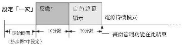 設定「一次」 反像* 白色遮幕 顯示 電源待機模式 開始時間 10分鐘 30分鐘 畫面管理功能在此結束 (於步驟7中設定)