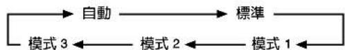 PIONEER PDP-50MXE1 - 按下SET按鈕，選取「省電設定」的設定。 - 1