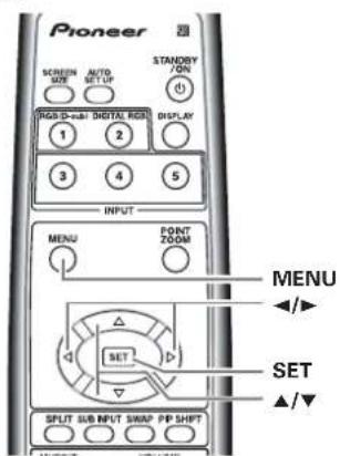 Pioneer SCREEN AUTO SET UP STANDBY /QN RGB/0-sat DIGITAL RGB 1 2 DISPLAY 3 4 5 INPUT MENU POINT ZOOM SET MENU SET ▲/▼ SPLIT SUB INPUT SWAP PP SHIFT