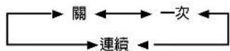 PIONEER PDP-50MXE1 - 用 ◀/▶ 按鈕，選取「一次」或「連續」。 - 1