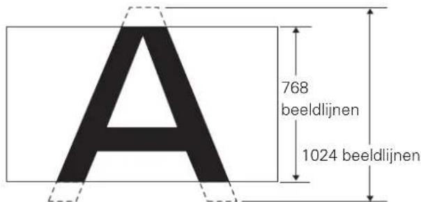 768 beeldlijnen 1024 beeldlijnen