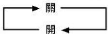 PIONEER PDP-50MXE1 - 4:3畫面保護（MASK CONTROL） - 5