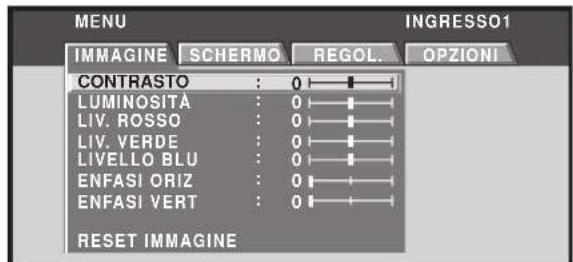 MENU IMMAGINE SCHERMO REGOL. OPZIONI CONTRASTO : 0 LUMINOSITA : 0 LIV. ROSSO : 0 LIV. VERDE : 0 LIVELLO BLU : 0 ENFASI ORIZ : 0 ENFASI VERT : 0 RESET IMMAGINE