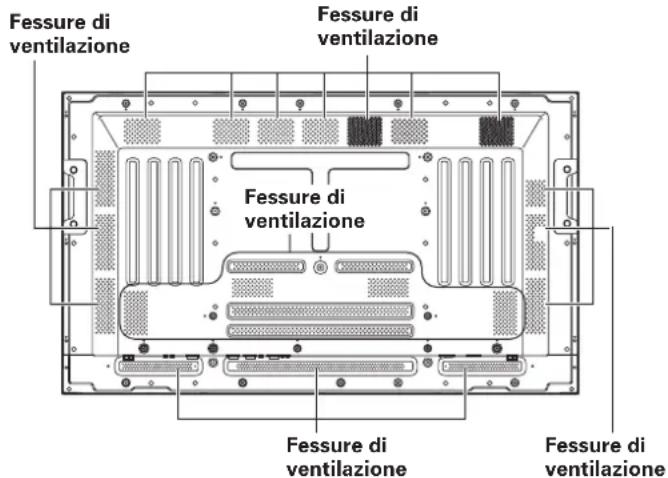 Fessure di ventilazione Fessure di ventilazione Fessure di ventilazione Fessure di ventilazione Fessure di ventilazione Fessure di ventilazione