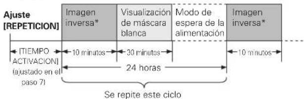 PIONEER PDP-50MXE1 - Empleando los botones ◀/▶, seleccione [UNA VEZ] o [REPETICION]. - 3