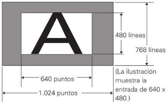 A 480 líneas 768 líneas 640 puntos 1.024 puntos (La ilustración muestra la entrada de 640 x 480.)