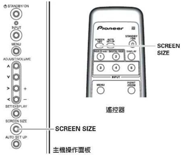 STANDBY/ON INPUT MENU ADJUST/VOLUME + - SET/DISPLAY SCREEN SIZE AUTO SET UP Pioneer SCREEN SIZE AUTO SET UP STANDBY/ON SCREEN SIZE 1 2 3 4 5 INPUT MENU POINT ZOOM 遥控器 SCREEN SIZE 主機操作面板
