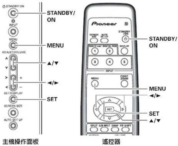 STANDBY/ON INPUT MENU ADJUST/VOLUME + - SET/DISPLAY SCREEN SIZE AUTO SET UP 主機操作面板 STANDBY/ ON MENU SET SET SET Pioneer SCREEN SET AUTO SET UP NAT 12 vol DIGITAL RCS DISPLAY 1 2 3 4 5 INPUT MENU POINT ZOOM MENU SET SET ▲/▼ SPLIT SUB INPUT SWAP PP SHIFT STANDBY/ ON 遥控器
