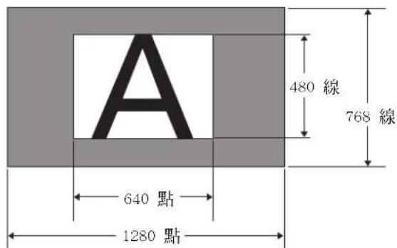 A 480 線 768 線 640 點 1280 點