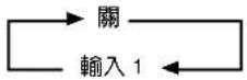 PIONEER PDP-50MXE1 - 按下SET按鈕，選擇「輸入 1」。 - 1