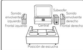 PIONEER XV-DV131 - Disposición frontal de sonido envolvente de 3 puntos - 1
