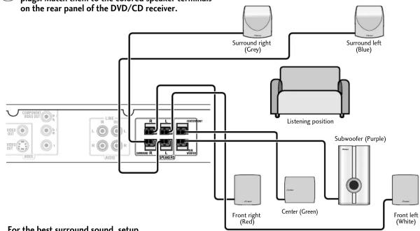 PIONEER XV-DV131 - Using the remote control - 2