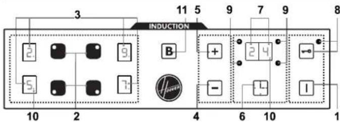 INDUCTION 11 5 9 7 9 8 2 9 B + 2 4 - - 10 2 4 6 10 1