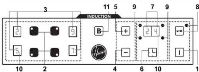 INDUCTION 11 5 9 7 9 8 2 9 B + 2 4 - - Power 10 2 4 6 10 1