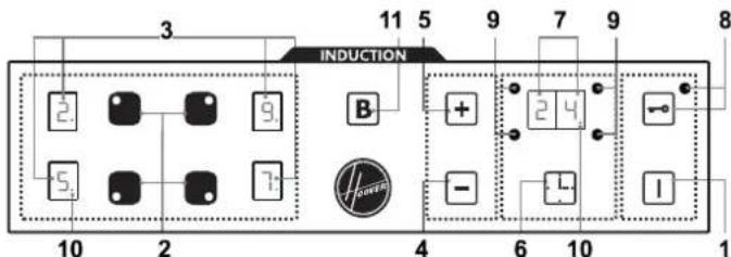 INDUCTION 11 5 9 7 9 8 2. 9. B + 2 4 - - - Power 10 2 4 6 10 1