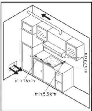 min 15 cm min 5.5 cm min 70 cm