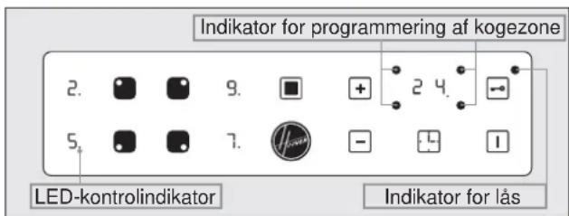 Indikator for programming af kogezone 2. 9. + 2 4. 5. 7. - 1 LED-kontrolindikator Indikator for lås