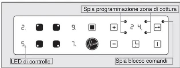Spia programmazione zona di cottura 2. 9. + 2 4. 5. 7. - LED di controllo Spia blocco comandi