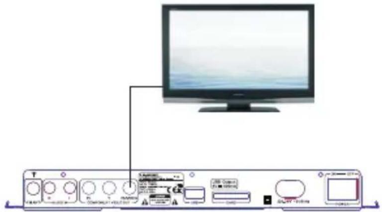 Diagram of a computer monitor setup with labeled ports and control buttons, including a monitor displaying the screen.