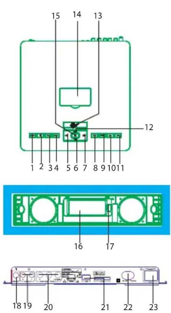 BLAUPUNKT IP 240 BK - Ober-, Vorder- und Rückseite des Geräts - 1
