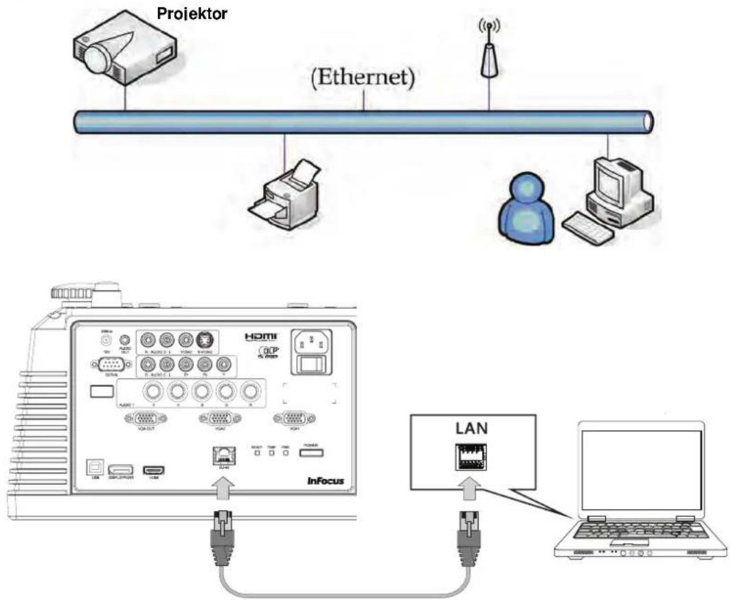 INFOCUS IN5316HD - Lan kontrolindstillinger - 1