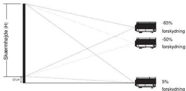 INFOCUS IN5316HD - Indstilling af den lodrette billedposition - 2
