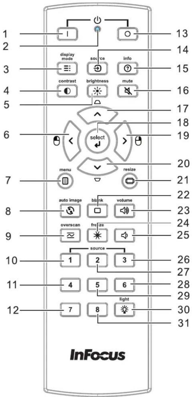 1 2 3 4 5 6 7 8 9 10 11 12 display mode source info contrast brightness mute select menu resize auto image blank volume overscan freeze source 1 2 3 4 5 6 7 8 light 13 14 15 16 17 18 19 20 21 22 23 24 25 26 27 28 29 30 31 InFocus