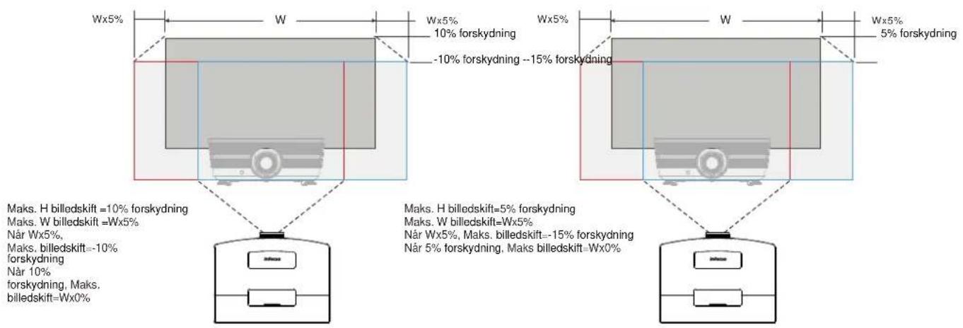 Wx5% W Wx5% 10% forskydning -10% forskydning --15% forskydning Wx5% W Wx5% 5% forskydning Maks. H billedskift =10% forskydning Maks. W billedskift =Wx5% Når Wx5%, Maks. billedskift=-10% forskydning Når 10% forskydning, Maks. billedskift=Wx0% Maks. H billedskift=5% forskydning Maks. W billedskift=Wx5% Når Wx5%, Maks. billedskift=-15% forskydning Når 5% forskydning, Maks billedskift=Wx0% Maks. H billedskift=5% forskydning Maks. W billedskift=Wx5% Når Wx5%, Maks. billedskift=-15% forskydning Når 5% forskydning, Maks. billedskift=Wx0%