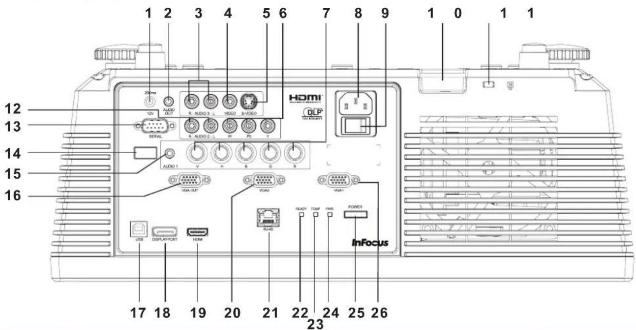 1 2 3 4 5 6 7 8 9 1 0 1 1 12 13 14 15 16 17 18 19 20 21 22 23 24 25 26 AUDIO OUT R: AUDIO 3 - L R: AUDIO 2 - L P: P P: P SERIAL AUDIO 1 VGA OUT VGA2 VGA1 USB DISPLAY/PORT HDMI FLU-ES READY TCM FINS POWER InFocus